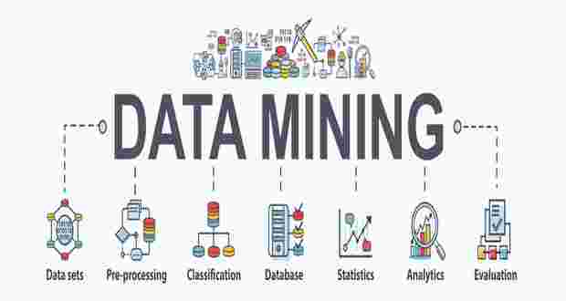 Introduction au Data Mining