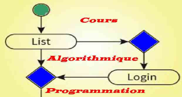 Cours algorithmique et programmation